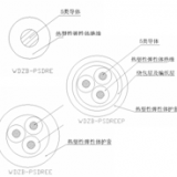 軌道車輛站臺屏蔽門系統用熱塑性無鹵低煙彈性體超柔電纜