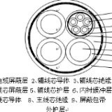 潛水泵用環保橡套電纜